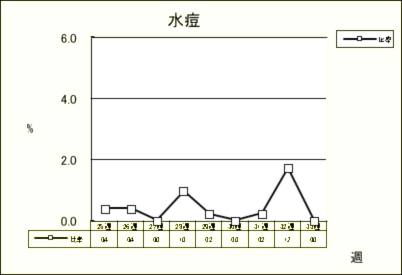 水痘