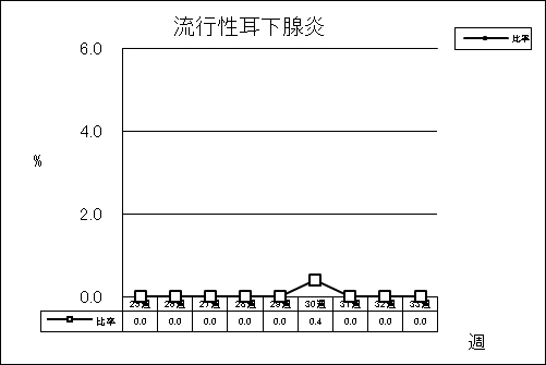 流行性耳下腺炎