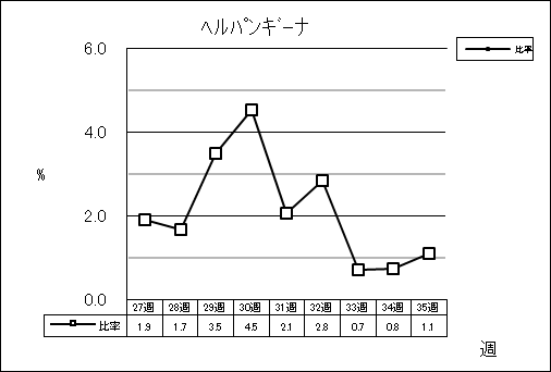 ヘルパンギーナ