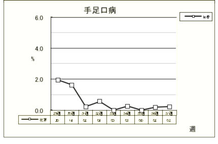 手足口病