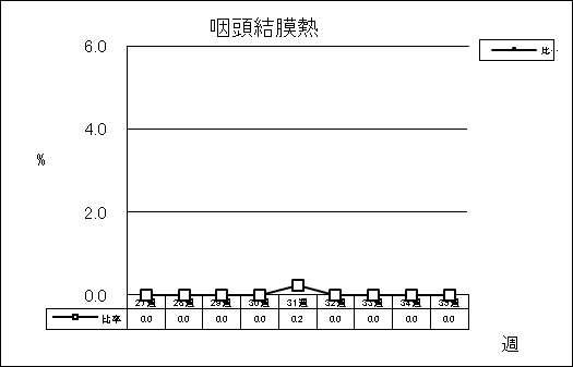 咽頭結膜熱