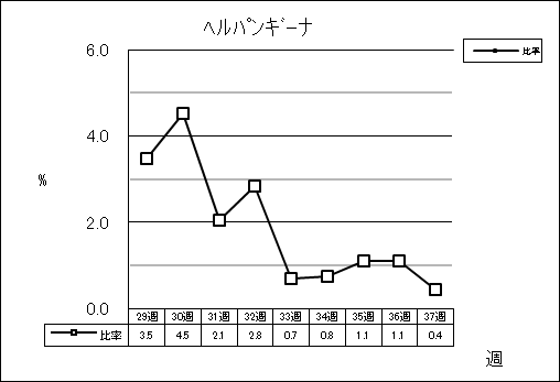 ヘルパンギーナ