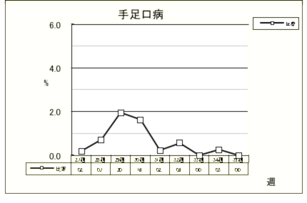 手足口病