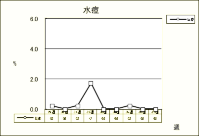 水痘