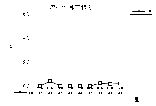 流行性耳下腺炎