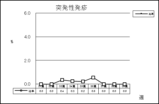 突発性発疹