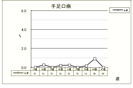 手足口病