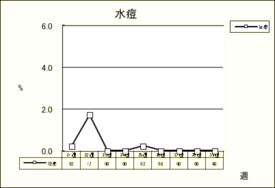 水痘