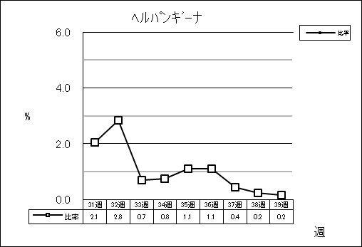 ヘルパンギーナ