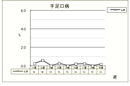 手足口病