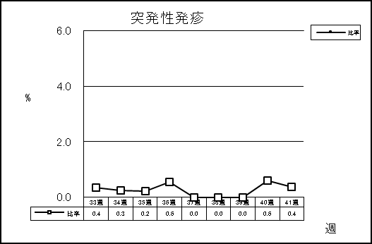 突発性発疹