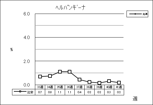 ヘルパンギーナ