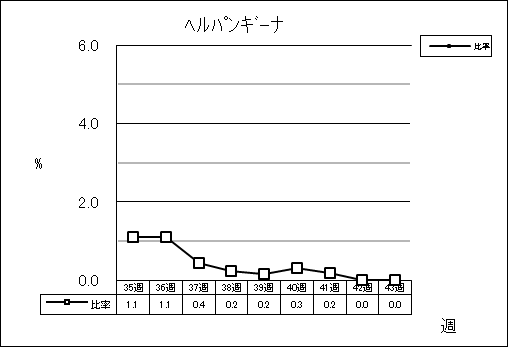 ヘルパンギーナ