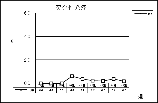 突発性発疹