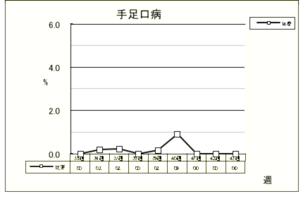 手足口病