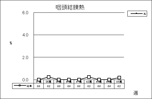 咽頭結膜熱