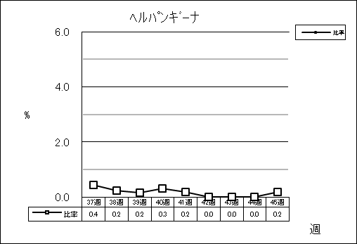 ヘルパンギーナ