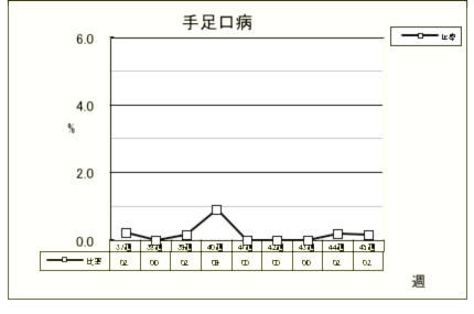 手足口病