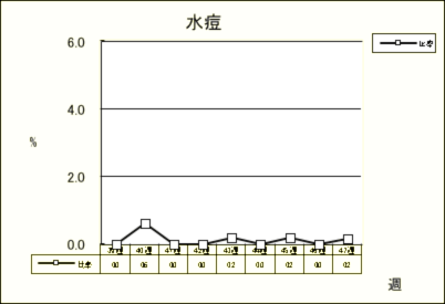 水痘