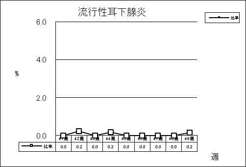 流行性耳下腺炎