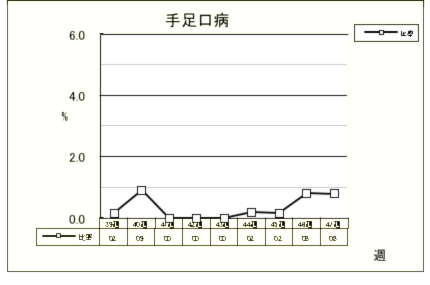 手足口病