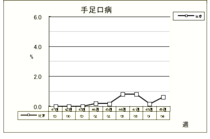 手足口病