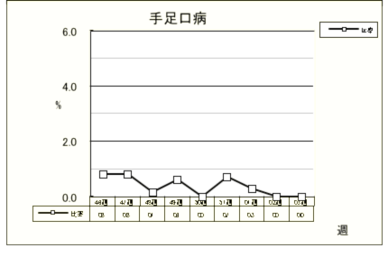 手足口病