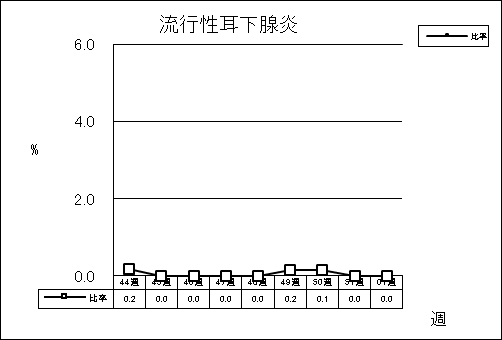 流行性耳下腺炎