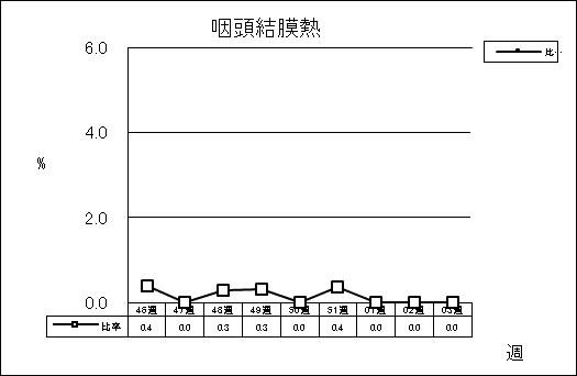 咽頭結膜熱