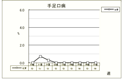 手足口病