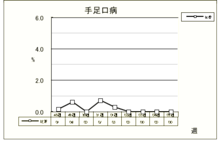 手足口病