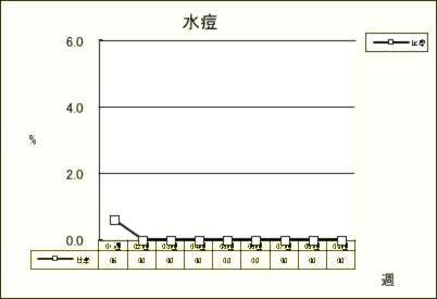 水痘