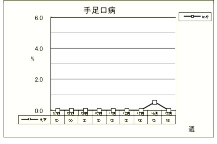 手足口病