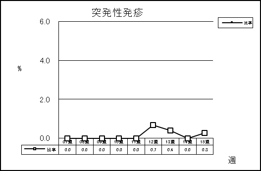 突発性発疹