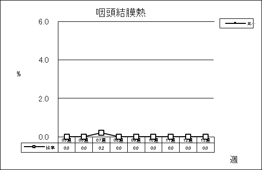 咽頭結膜熱