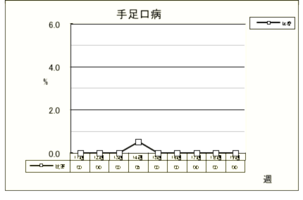 手足口病