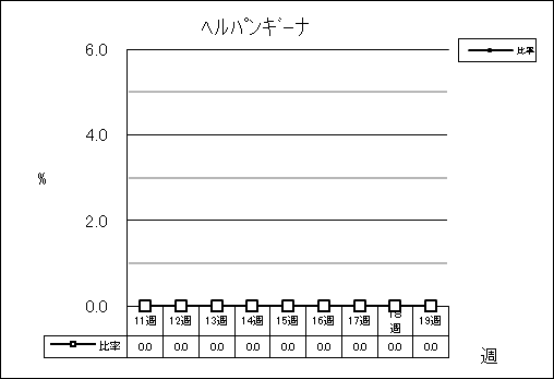 ヘルパンギーナ