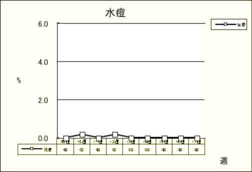 水痘