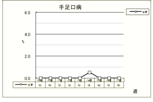 手足口病