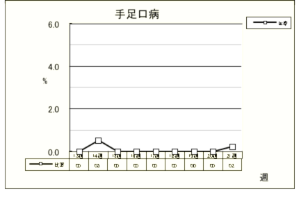 手足口病