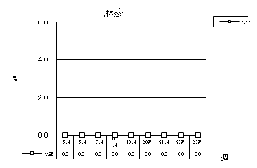 麻疹