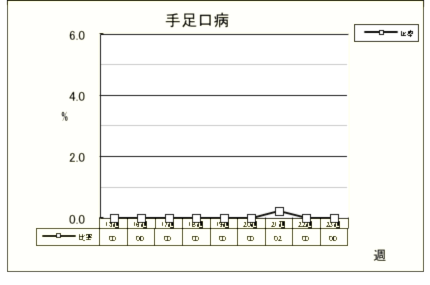 手足口病