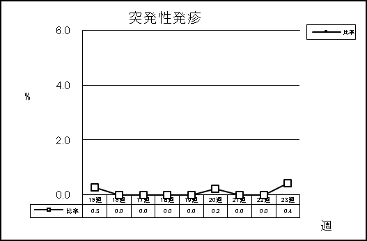 突発性発疹