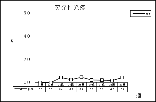 突発性発疹