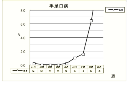 手足口病