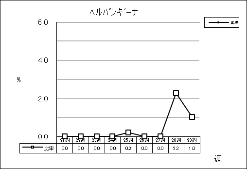 ヘルパンギーナ