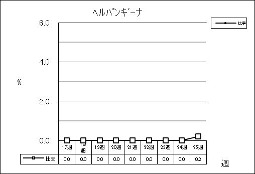 ヘルパンギーナ