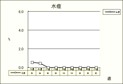 水痘