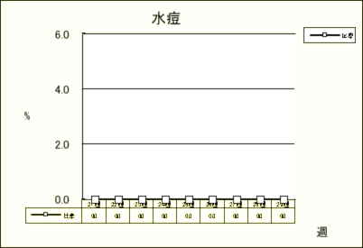 水痘