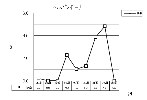 ヘルパンギーナ